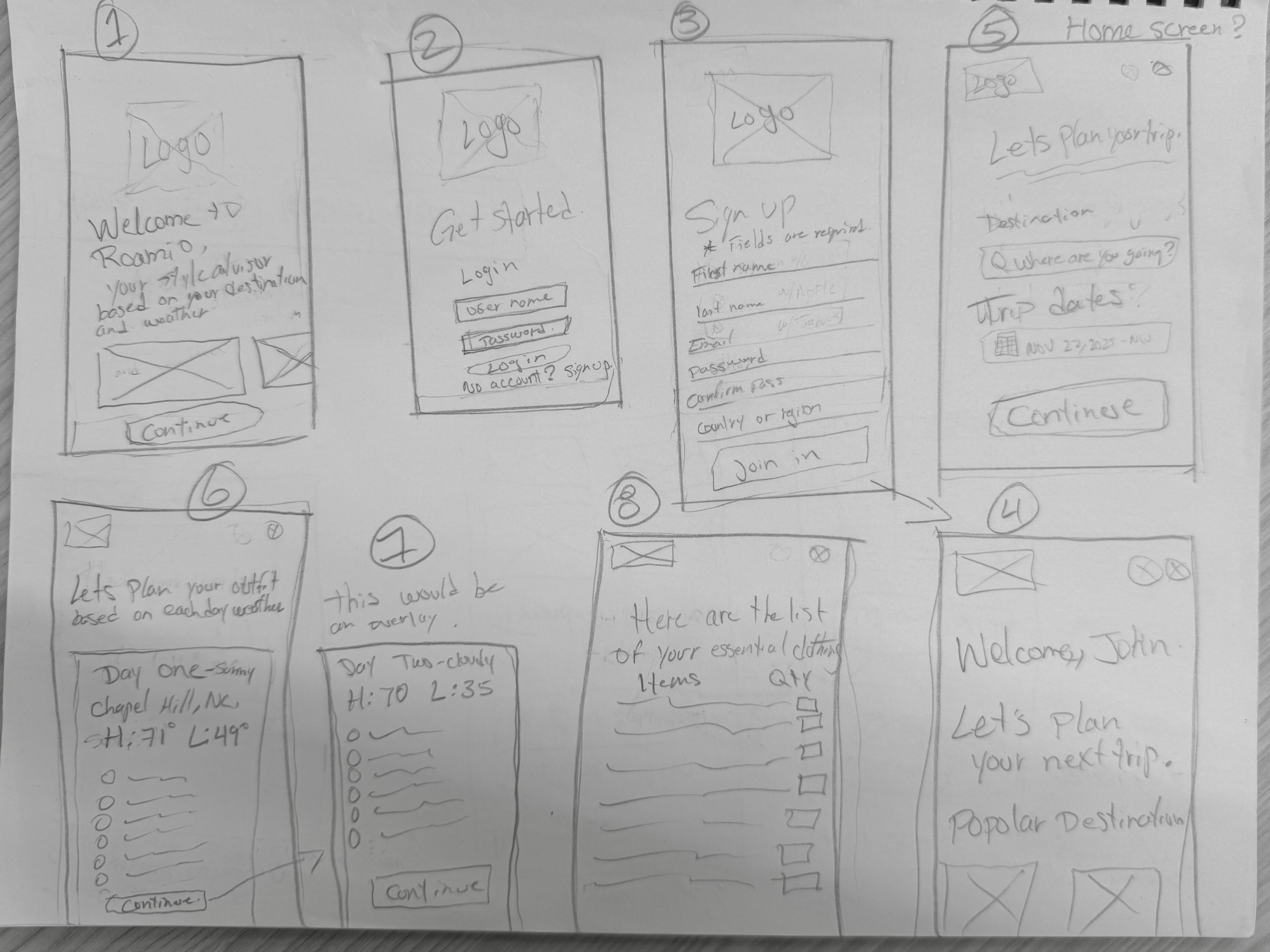 Roamio's asset sketches