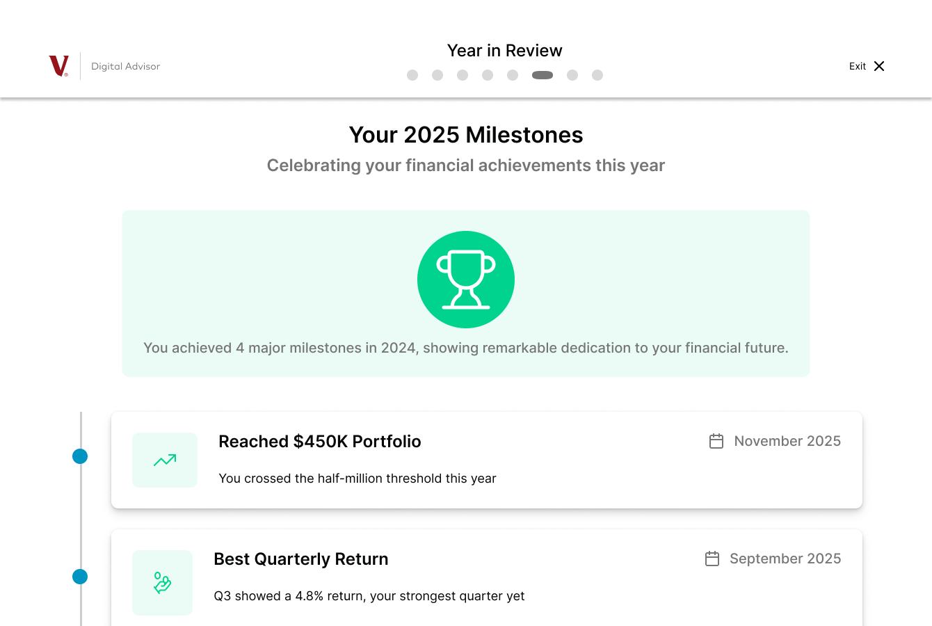 Hi-Fi milestone page