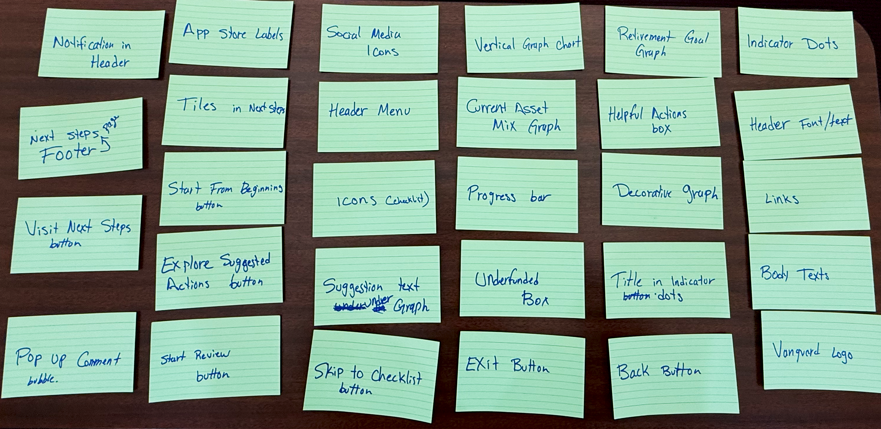 Card sorting image
