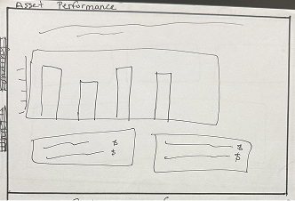 Performance page sketch