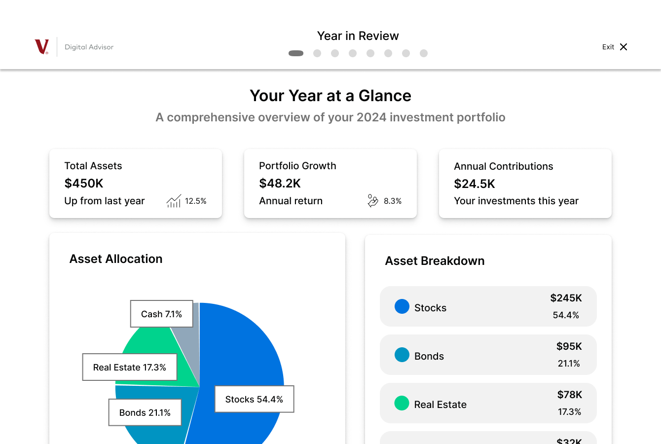 Vanguard redesigned dashboard